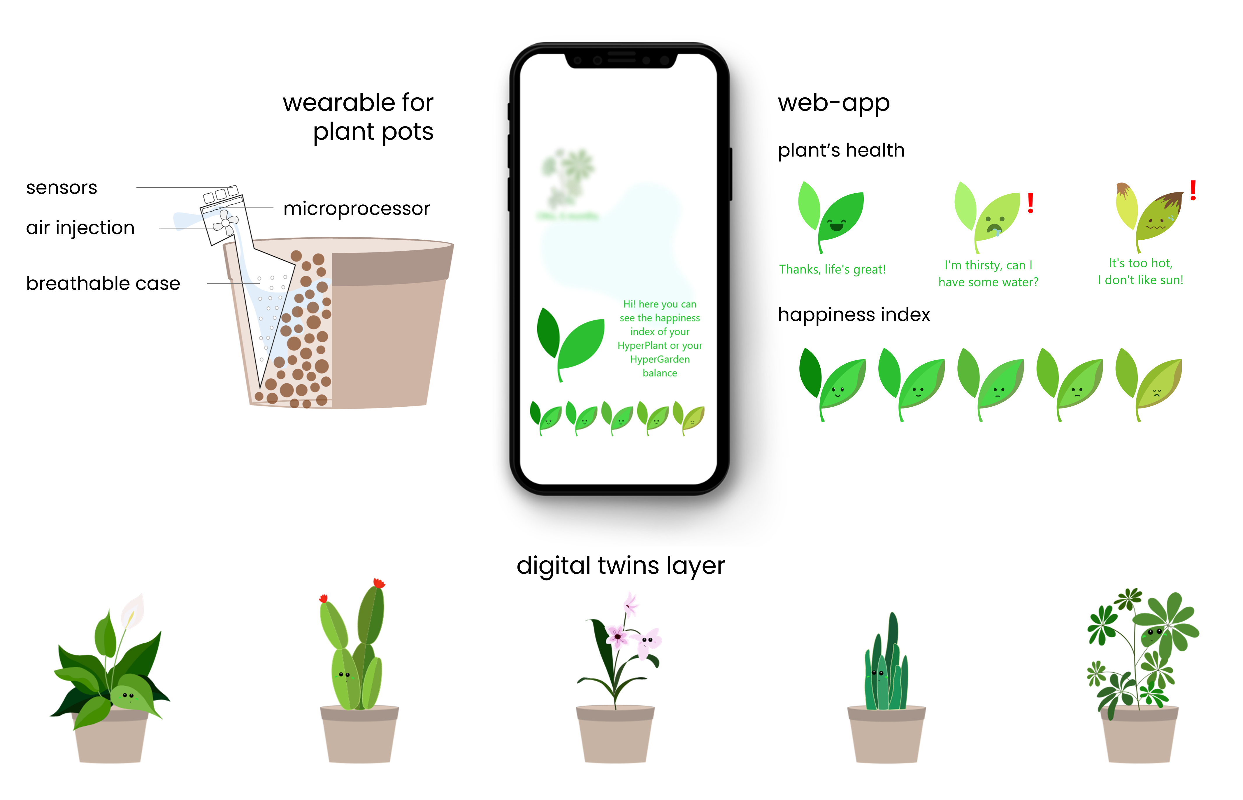 HyperPlant components