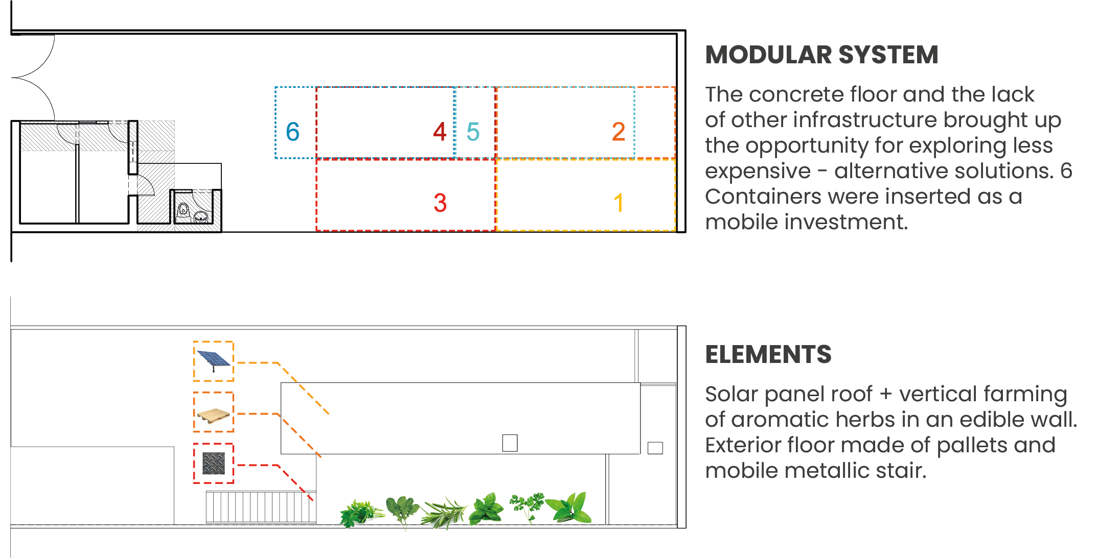 Modular system diagram showing container layout integration for VeggieLab