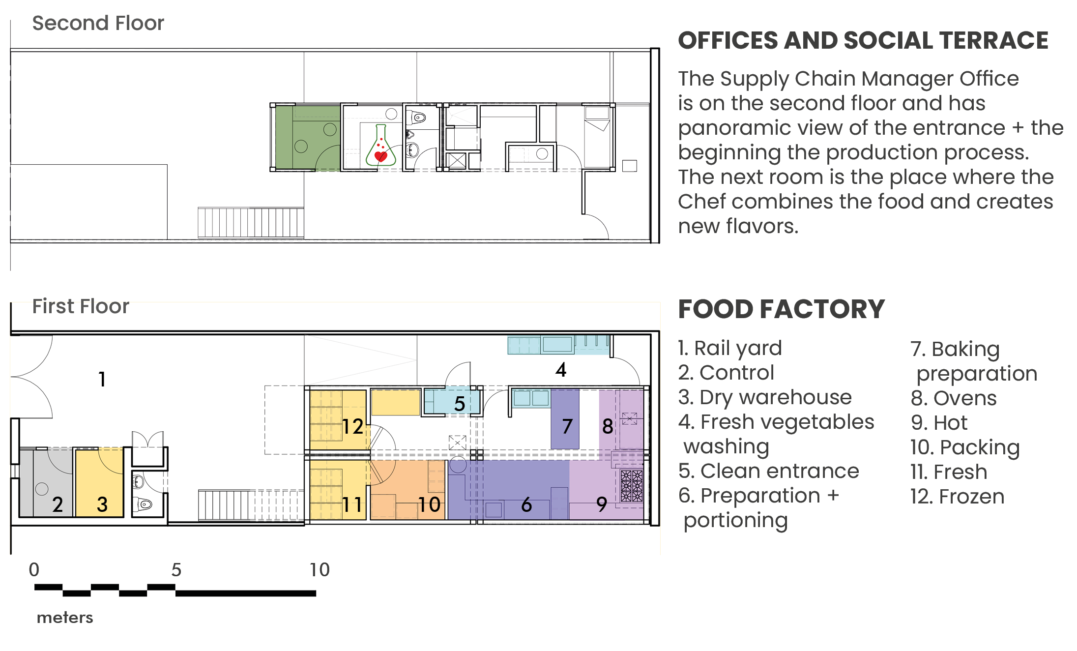Architectural layout plan for VeggieLab modular food lab